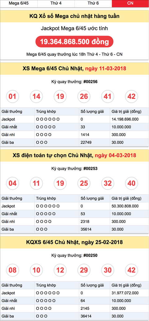 Thong ke XS Mega Chu Nhat